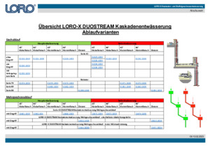 Übersicht LORO-X Ablaufvarianten
