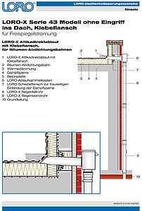 Technical drawing LORO-X Series 43 Attika-Direkt - dimensions and installation details