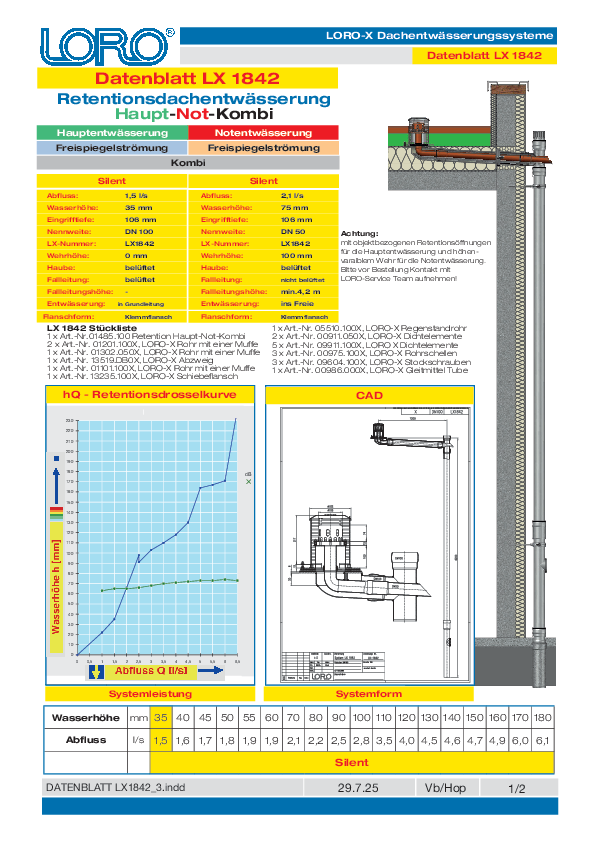LX1842 (PDF)