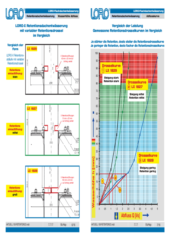 Measured flow curves for different retention inlet opening sizes
