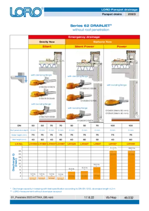 LORO-X Series 62 DRAINJET without roof penetration, emergency drainage
