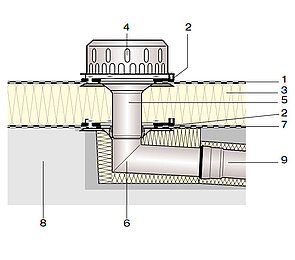 LORO-X DRAINLET application example lateral installation