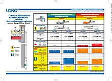 LORO-X Übersicht: LORO-DRAINJET® Attika Schnellablaufsysteme 23.09.2008 – Titelseite (PDF)