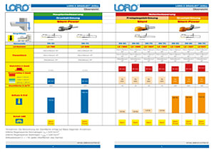 outline news 62 LORO-X DRAINJET®