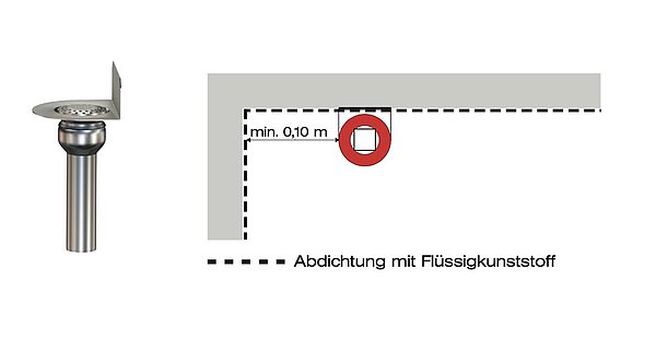 LORO-X vedeneristys nestemäisellä muovilla