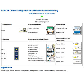 Online-Konfiguratoren