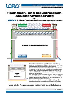 LORO-X Flachdachaußenentwässerung 13.08.2008 – Titelseite (PDF)