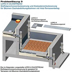 Application technology
