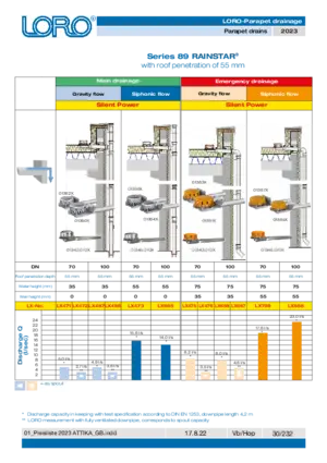 LORO-X Series 89 RAINSTAR with low installation depth