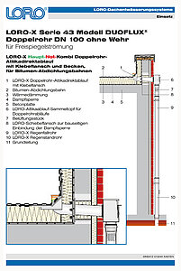 LORO-X Sorozat 43 DUOFLUX modell kettős cső DN100 gát nélkül