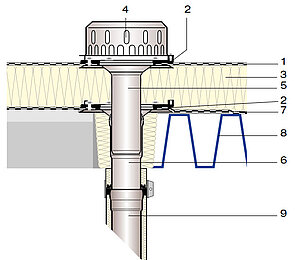 LORO-X DRAINLET application example vertical installation