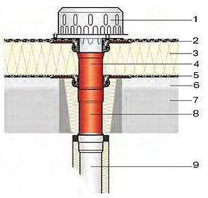 Application example LORO-X Series O flat roof drain, two-piece version