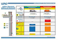 LORO-X Übersicht: LORO-X ATTIKASTAR® Schnellablaufsysteme 25.09.2008 – Titelseite (PDF)
