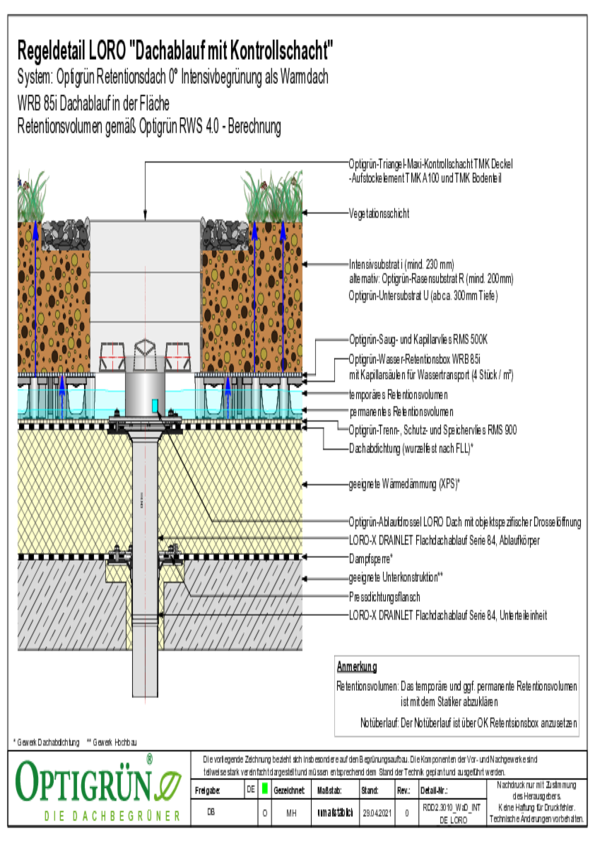 LORO-X DRAINLET Flachdachablauf für Warmdächer mit intensiver Begrünung