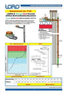 LORO-X Haupt-Not-Kombi Attika-Schnellablauf Datenblatt 08.09.2008 – Titelseite (PDF)