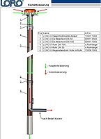 LORO-X application example HNK vertical double roof