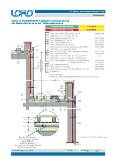 Décalage dans l'isolation thermique