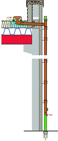 LORO-X Main-Emergency-Combination parapet drainage