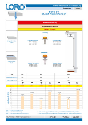 LORO-X Serie 84 DRAINLET® mit Klemmflansch, Freispiegelströmung, Notentwässerung