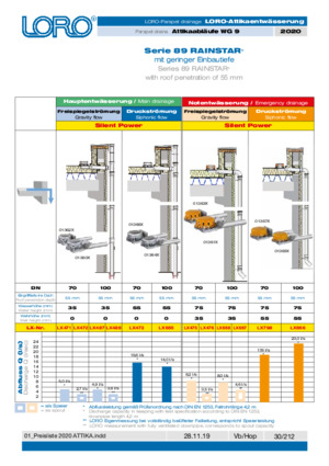 LORO-X Serie 89 RAINSTAR mit geringer Einbautiefe