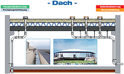 LORO-X dakafwatering overzicht